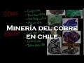 Minería del Cobre en Chile