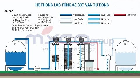 Cách nhận biết nước nhiễm canxi, đá vôi