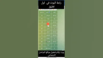 افضل بوت ارقام تفعيل واتس وتلجرام رابط البوت في اول تعليق 