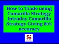 How to do intraday trading using camarilla pivot points niftyanalysis nifty predictions may month