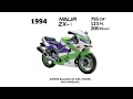 Kawasaki Ninja Evolution ZX 9 and 10 Morph (HD)