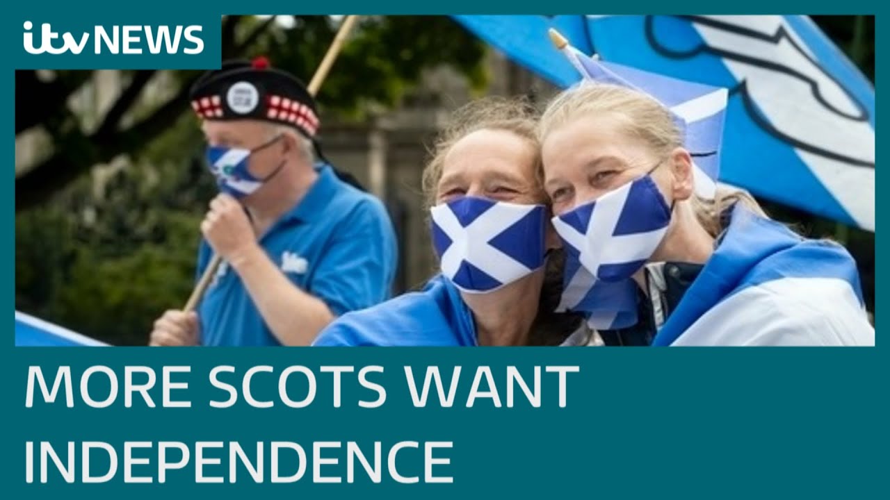 Support for Scottish independence 'at highest ever level' ITV News