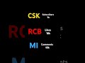 #Csk💪💪#Rcb💪💪💪#Mi, Vexa's play