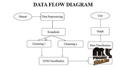 Improved credit card churn prediction based on rough clustering and supervised learning techniques