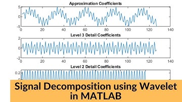 Wavelet Decomposition in Matlab | Wavelet Toolbox and Manual Coding