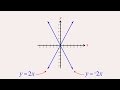 Understanding Linear Functions and Graphs
