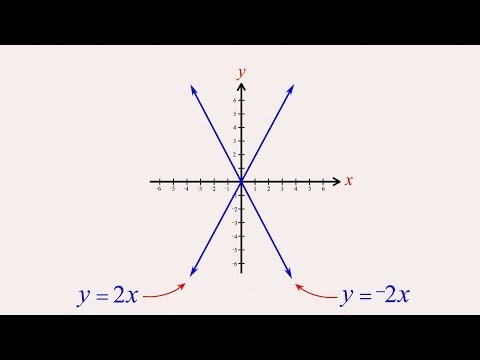 Algebra 19 - Linear Equations y = mx