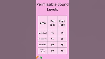 Permissible Sound Levels | People and Environment Ineraction