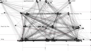 FLUIDITY (Google Trends Data Visualization & Sonification)