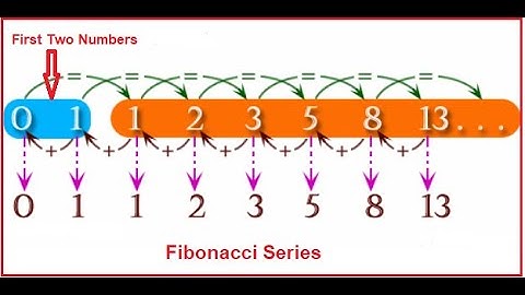 How to Print Fibonacci Series in C# | Visual Studio