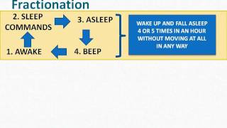 Lucid Dream Timer Method: Fastest Way To Have Lots Of OBEs &amp; Lucid Dreams - Lucidology 101 Part 7/12