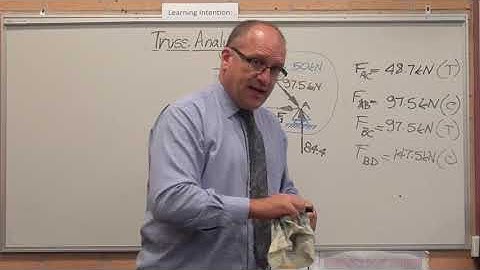 Method of Sections Example 1