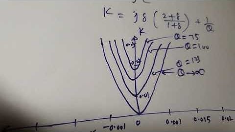 L24_Harmonic Filters