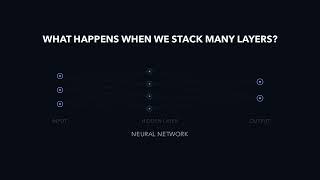 What is Deep Learning