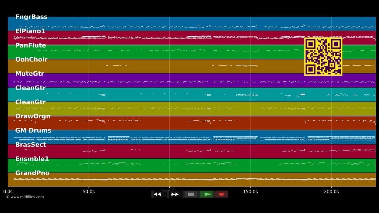🎵 Mama mag ihn (Soul Version) - Stefan Gwildis (MIDI individual tracks) 🎹
