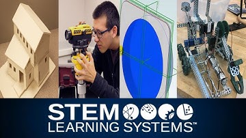 High School STEM Education Program Highlights