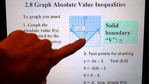 2.8 Linear & Absolute Value Inequalities