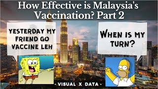 [New] How many vaccine given per day | Malaysias COVID-19 Vaccination rate PT2 | States Comparison