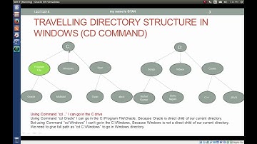 Navigating the Windows Directory Structure
