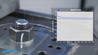 NordLock WedgeLocking Washers  Junker Vibration Test