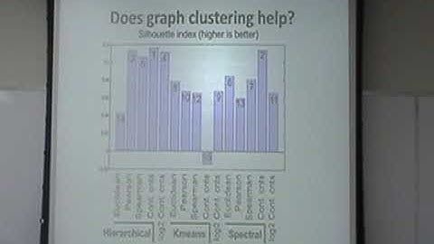 Lecture 15, Spectral clustering applications, Nov 7, part 2