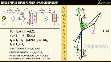 PHASOR DIAGRAM ( INDUCTIVE LOAD) FOR A SINGLE PHASE TRANSFORMER