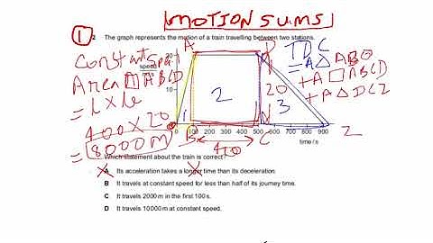 The graph represents the motion of a train travelling between two stations 0625/12/F/M/15 Igcse