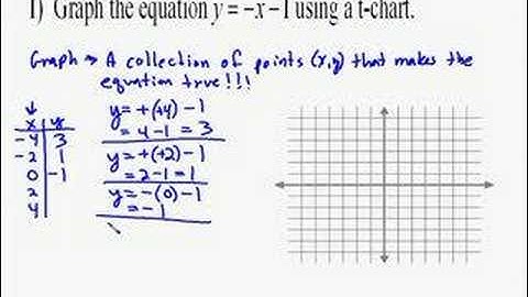 A14.2 Graphing Linear Equations Using a Table