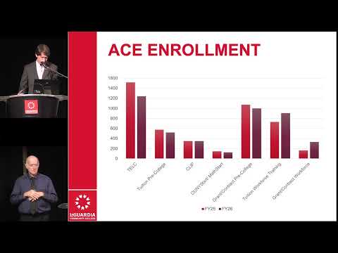 LaGuardia Community College Opening Sessions Sring 2026