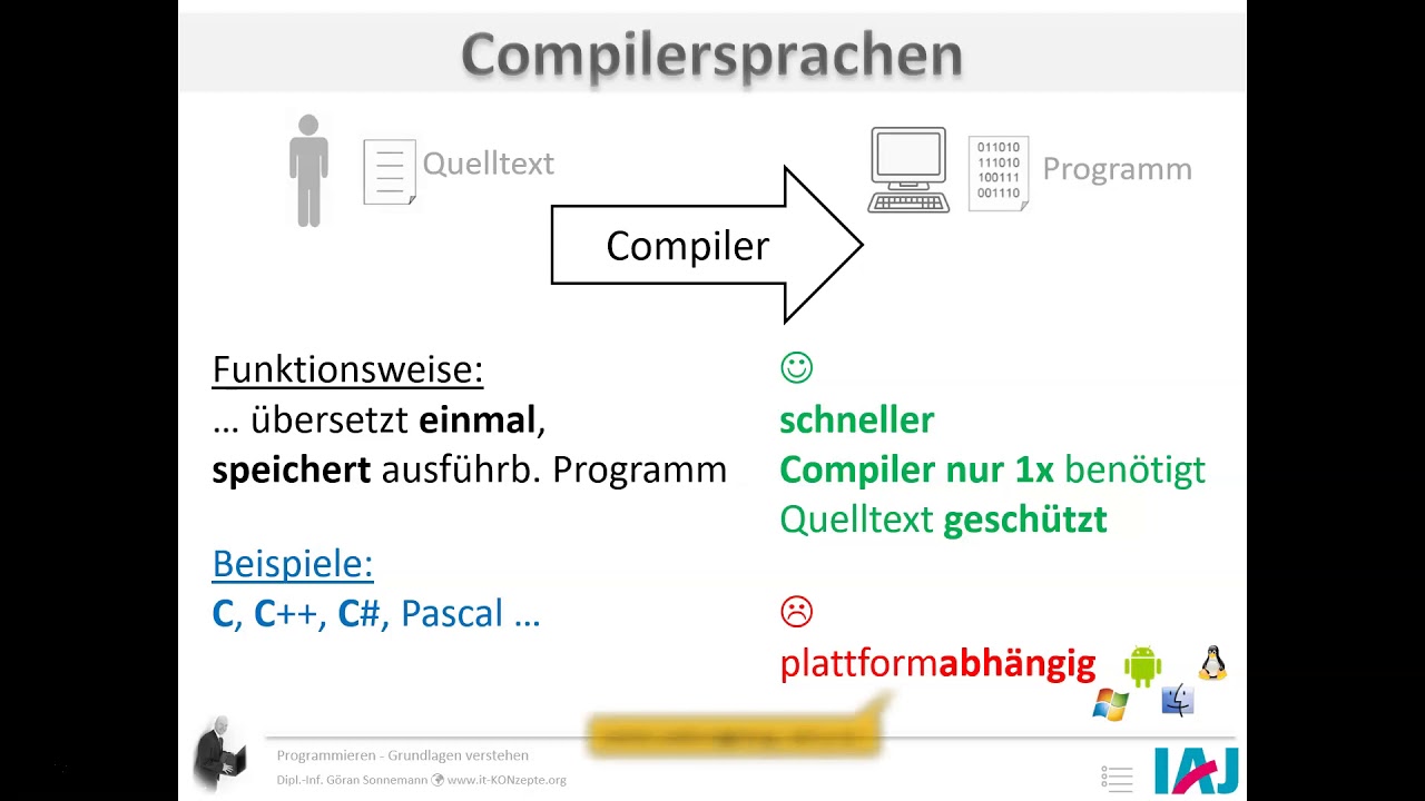 Programmieren mit Java - Teil 1 - Grundlagen - YouTube