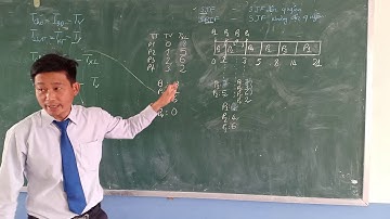 Điều phối tiến trình SRTF - SJF không độc quyền