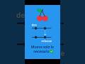 git: Cherry pick  #programacion #tips