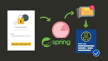 Reset Passwords & Activate Accounts with Spring One Time Tokens