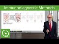 Immunodiagnostic methods  immunology  lecturio
