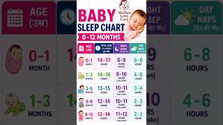 6 month baby sleeping hours | baby sleep schedule 6 months | 4 month baby food | new born baby