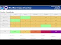 NWS Missoula Weather Briefing - 15 May 2022