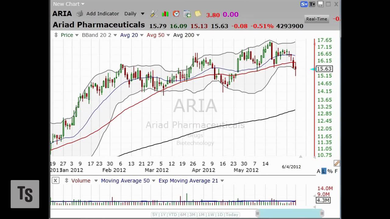 3 Stocks I Saw on TV, June 5