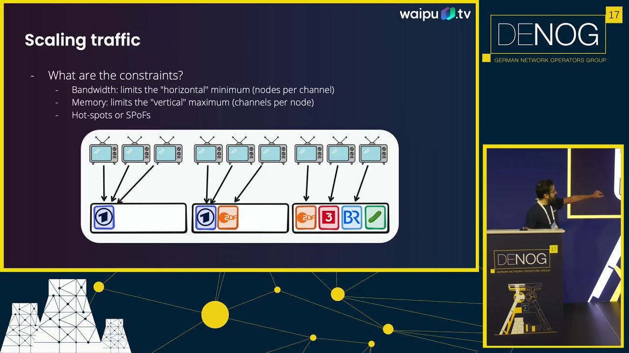 DENOG17 — Захватывающая трансляция: изнутри CDN для потокового видео waipu, работающей в терабитн...