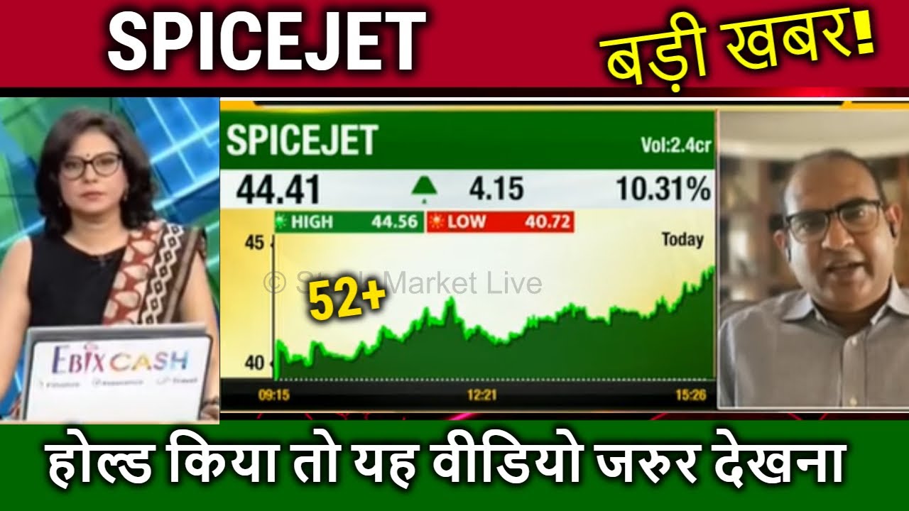 SPICEJET share latest news,spicejet share target,spicejet share