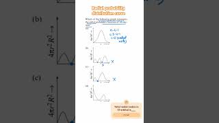 Radial probability distribution curve, atomic structure