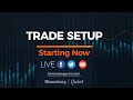 Trade Setup: 19 January 2022