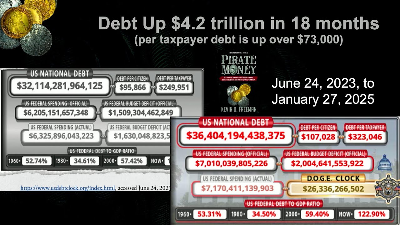 The Future of Money - Kevin Freeman