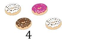 What is Addition