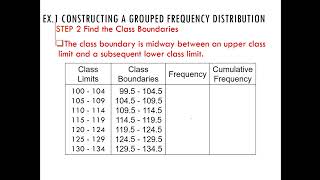 Frequency Distributions - Quantitative Grouped Data