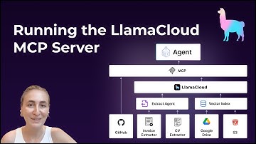 Running the Open-Source LlamaCloud MCP Server