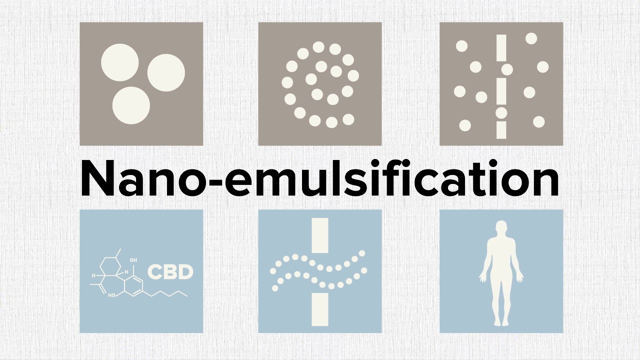 Liposomal CBD vs Nano Emulsified CBD
