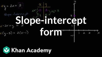 Slope-intercept form | Algebra I | Khan Academy