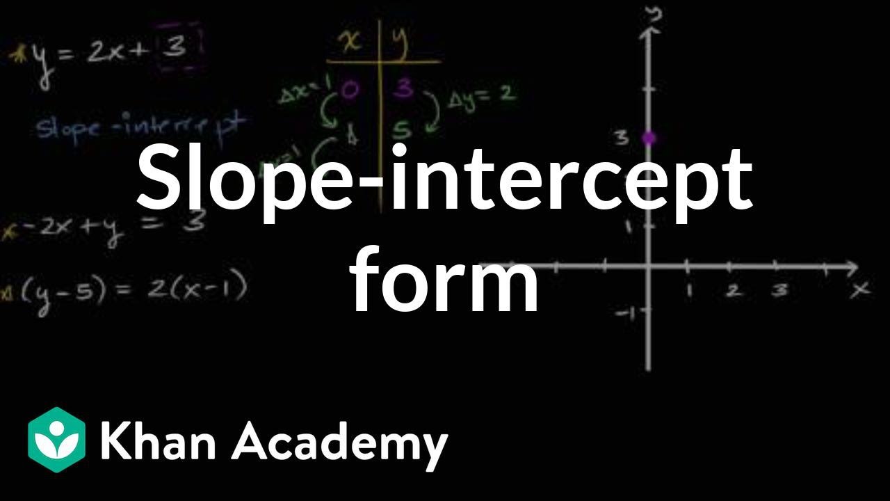 Intro to slope-intercept form (y=mx+b)  Algebra (video)  Khan