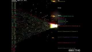 Как выглядит DDoS-Атака(, 2013-05-05T06:24:31.000Z)