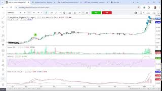 NGX Pullback: A Buy Opportunity or End of the Bull Run... Join InvestData with Ambrose Live by 12pm
